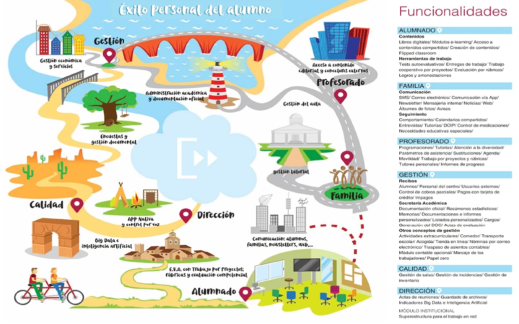 Presentació Powerpoint